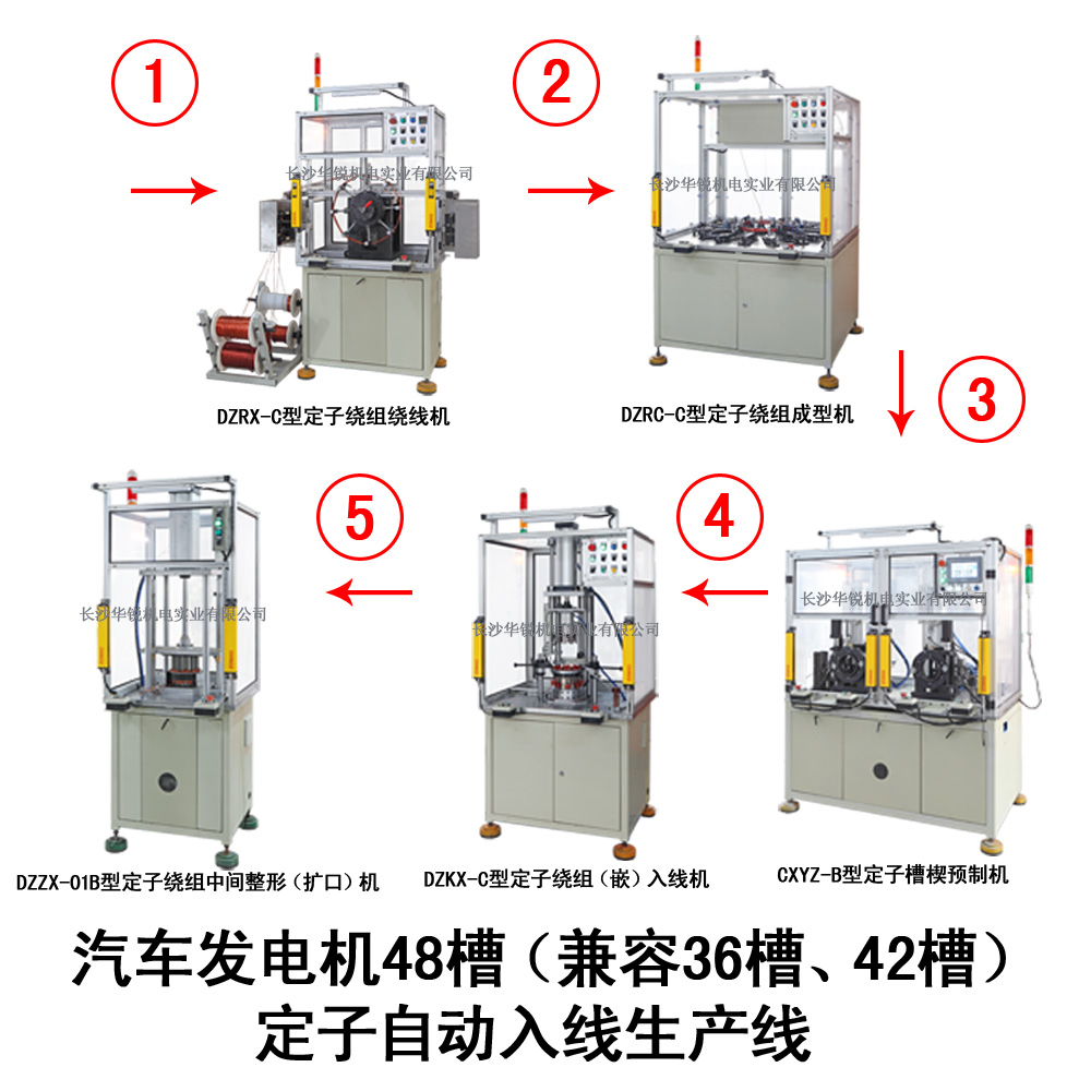 汽車發(fā)電機48槽（兼容36槽、42槽）定子自動入線生產(chǎn)線